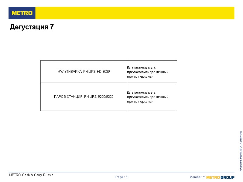 Powerpoint_Master_MCC_Country.pot Page 15 Дегустация 7